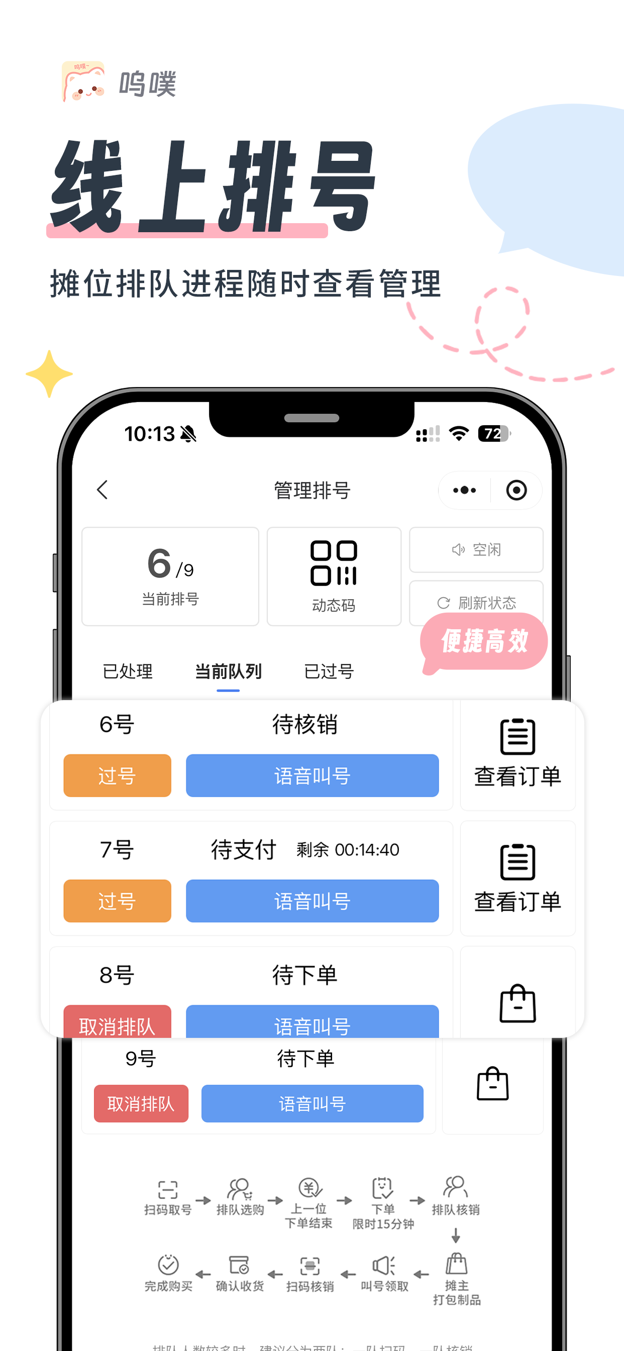 摊位排队排号管理页面